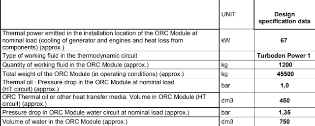 Complete Turboden 700 kW ORC plant.Image of design specification data for Turboden ORC 700kW 2016 with thermal power and working fluid details - orc used